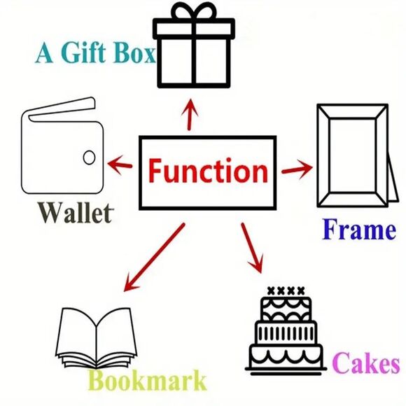 Inspirational Wallet Card - Picture 5 of 6